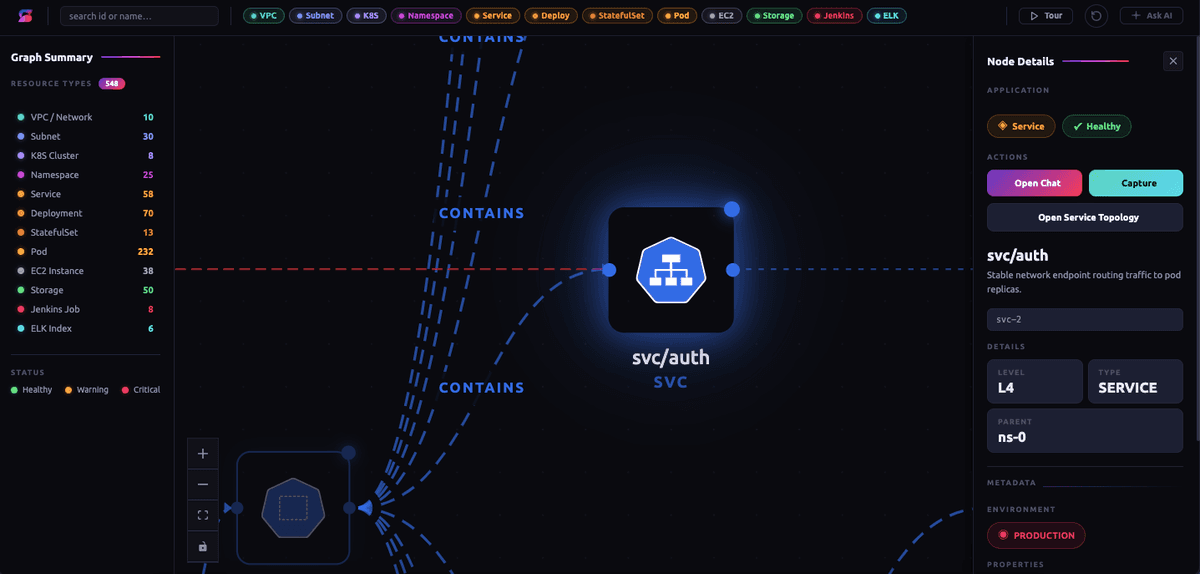 Service detail view showing dependency connections for a single service
